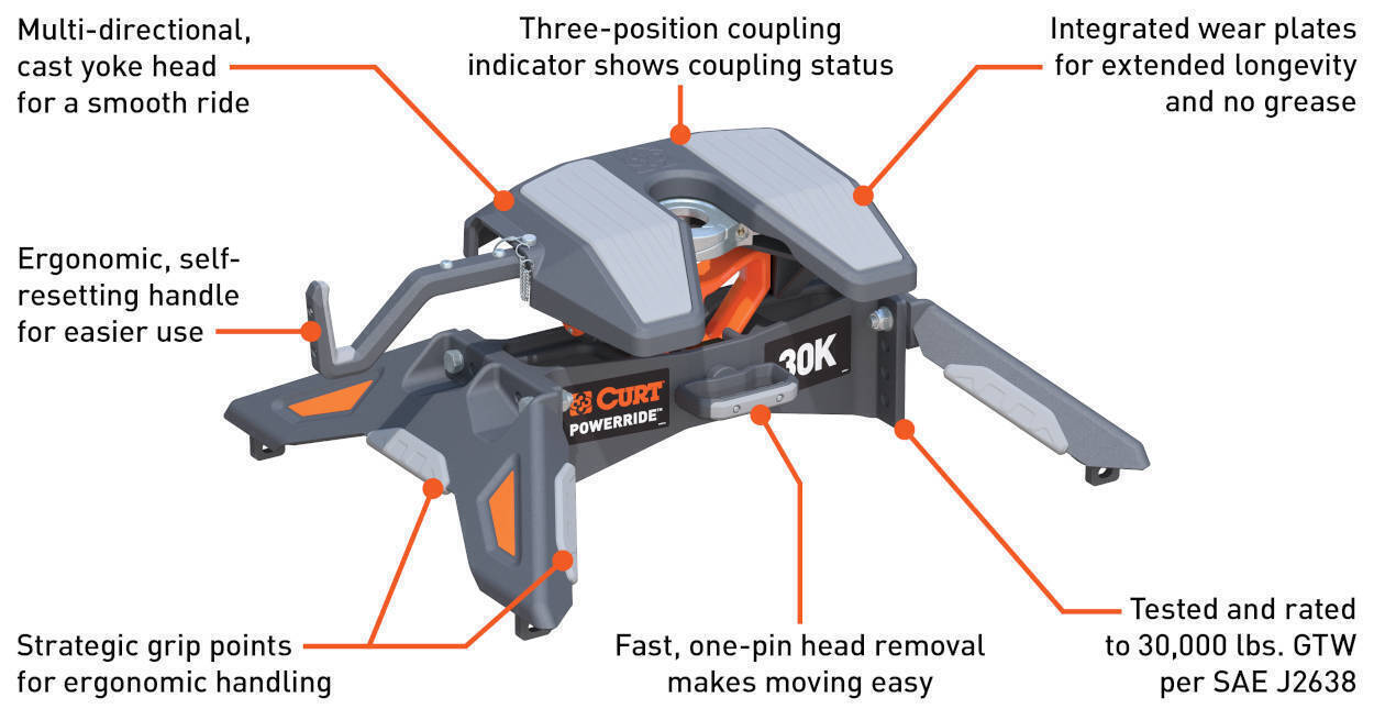 CURT PowerRide 5th Wheel Features