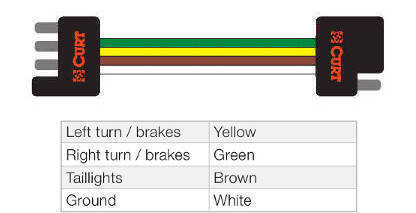 Replacement Wiring Harness Installation Option