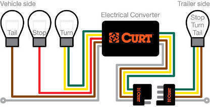 Taillight Converter Installation Option