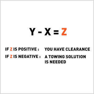 Equation for Measuring 5th Wheel Slider