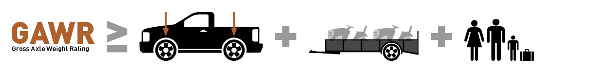 Gross Axle Weight Rating