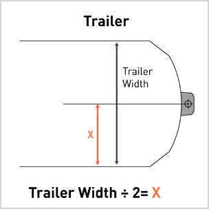 Measure Trailer Width Divided by 2