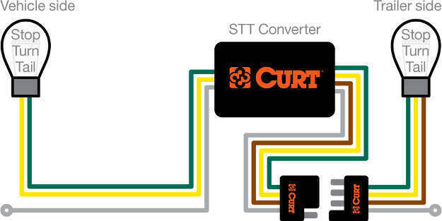 Pulse Width Modulation STT System with Trailer Connection