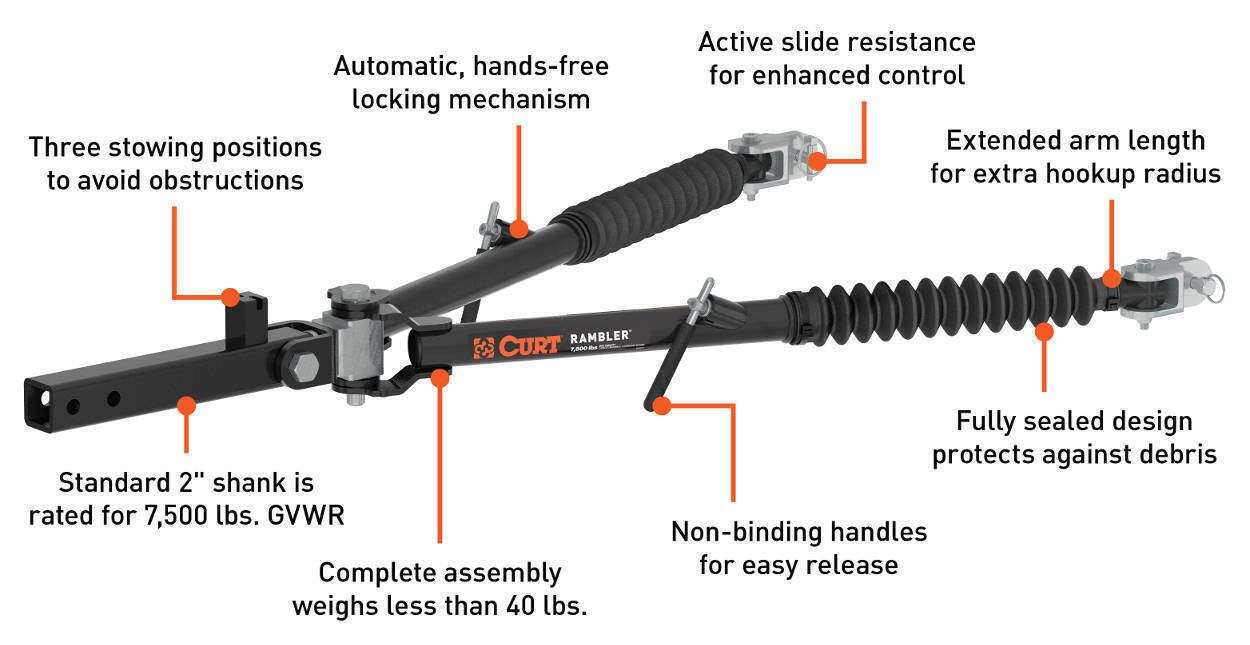 Rambler Steel Tow Bar Features & Benefits