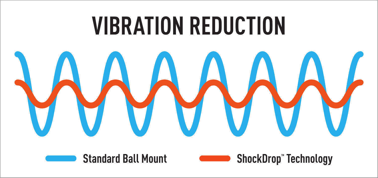 ShockDrop Anti-Rattle Hitch Vibration Comparison