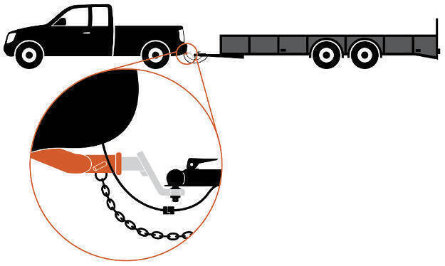 What is a Trailer Hitch - Diagram